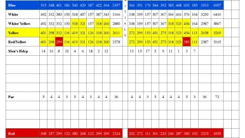 Eagle Nest Golf Club Scorecard Back 2023